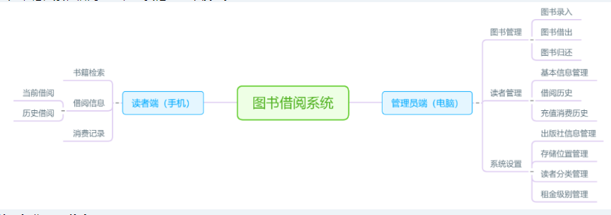 未来天择图书管理系统